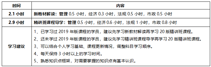 2020年一级建造师考试市政专业全科学习计划.png 2020年一级建造师考试市政专业全科学习计划.png