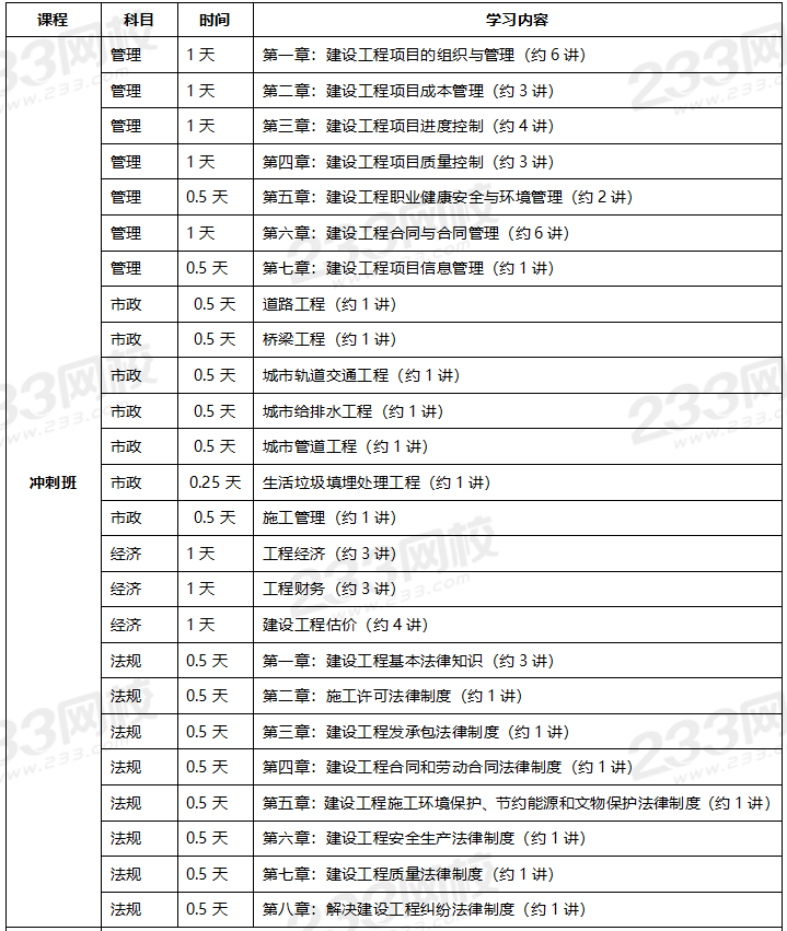 2020年一级建造师考试市政专业全科学习计划.png 2020年一级建造师考试市政专业全科学习计划.png