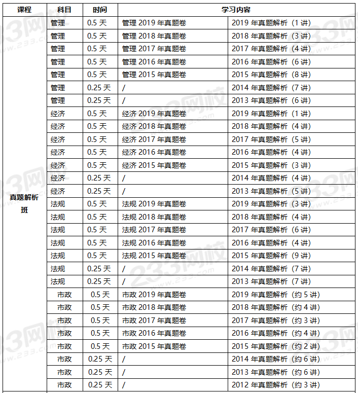 2020年一级建造师考试市政专业全科学习计划.png 2020年一级建造师考试市政专业全科学习计划.png