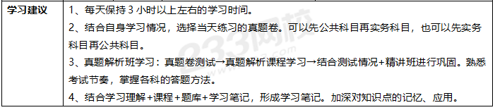 2020年一级建造师考试市政专业全科学习计划.png 2020年一级建造师考试市政专业全科学习计划.png