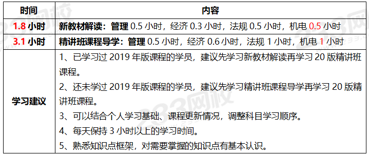 2020年一级建造师考试机电专业全科学习计划.png