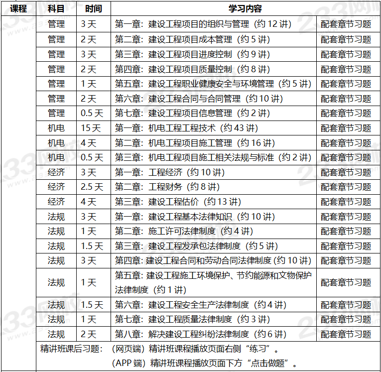 2020年一级建造师考试机电专业全科学习计划.png