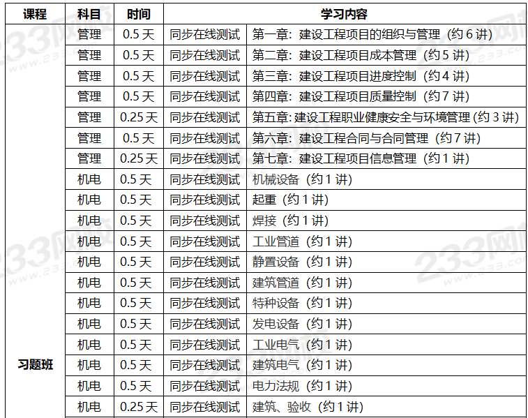 2020年一级建造师考试机电专业全科学习计划.png