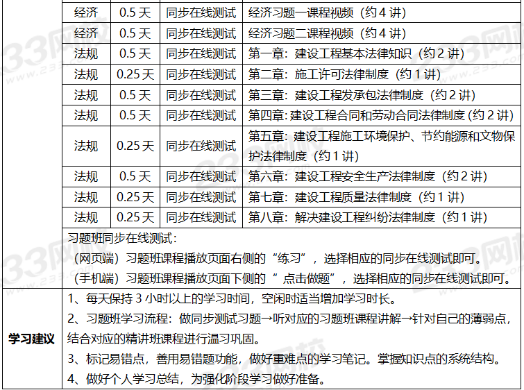 2020年一级建造师考试机电专业全科学习计划.png