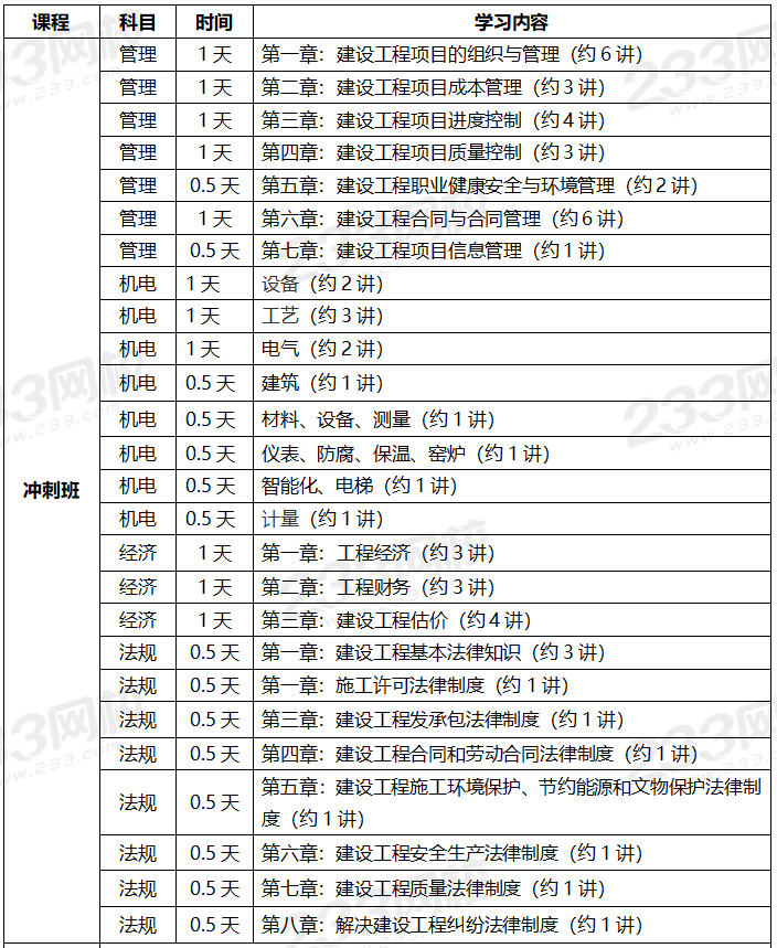 2020年一级建造师考试机电专业全科学习计划.png