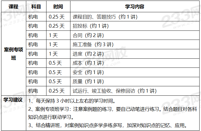 2020年一级建造师考试机电专业全科学习计划.png