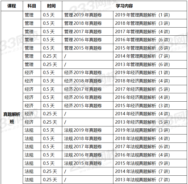 2020年一级建造师考试机电专业全科学习计划.png