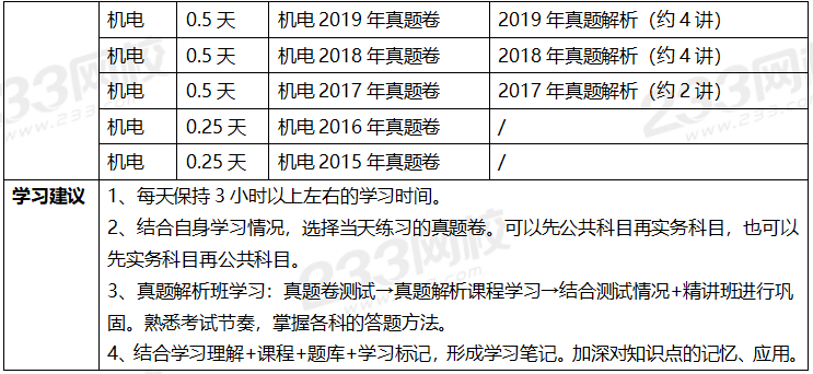 2020年一级建造师考试机电专业全科学习计划.png