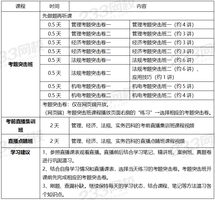 2020年一级建造师考试机电专业全科学习计划.png