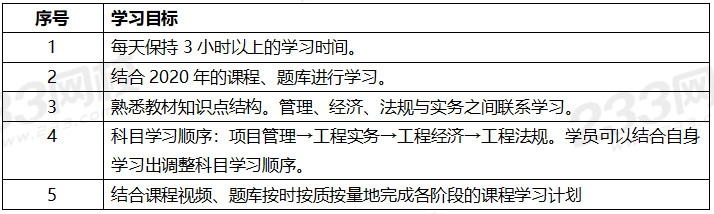 2020年一级建造师考试公路专业全科学习计划.png