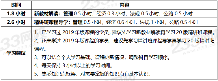 2020年一级建造师考试公路专业全科学习计划.png