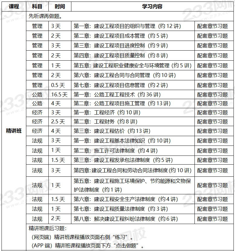 2020年一级建造师考试公路专业全科学习计划.png