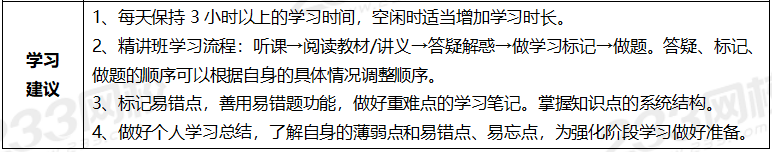 2020年一级建造师考试公路专业全科学习计划.png