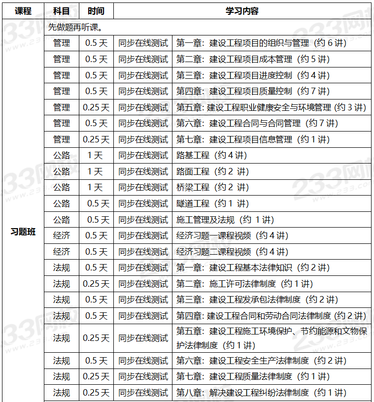 2020年一级建造师考试公路专业全科学习计划.png