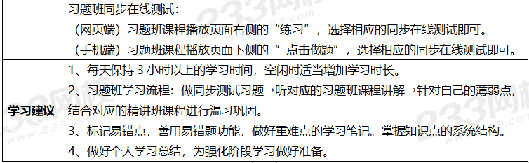 2020年一级建造师考试公路专业全科学习计划.png