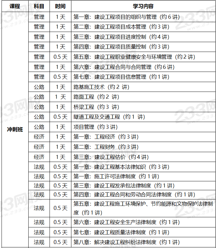 2020年一级建造师考试公路专业全科学习计划.png