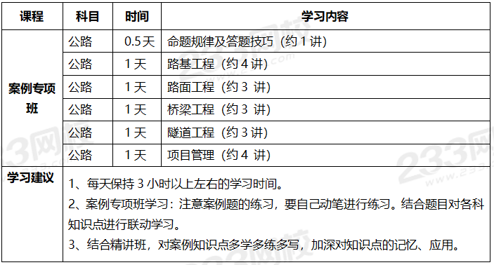 2020年一级建造师考试公路专业全科学习计划.png