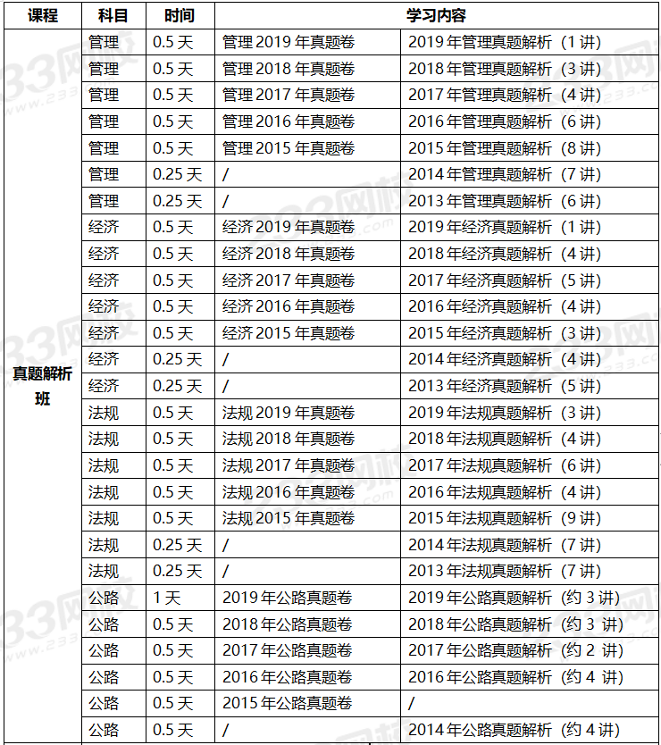 2020年一级建造师考试公路专业全科学习计划.png