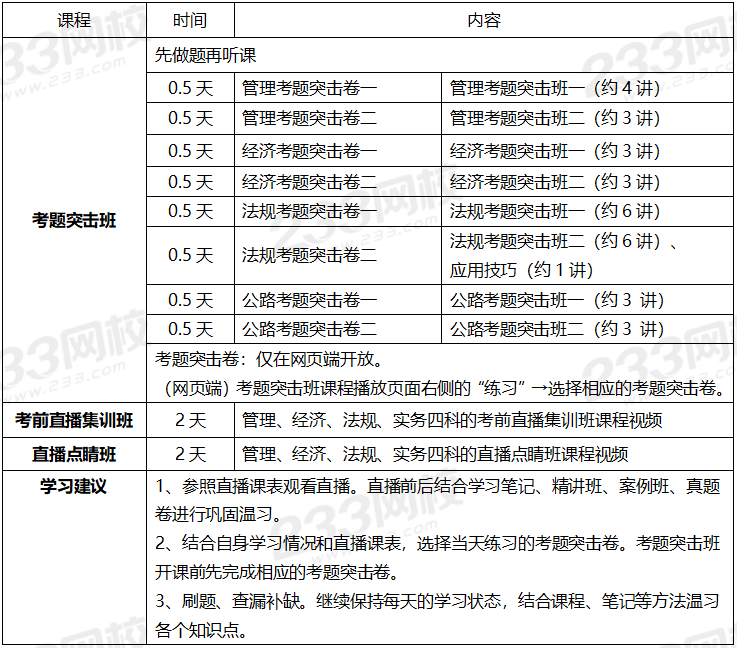 2020年一级建造师考试公路专业全科学习计划.png