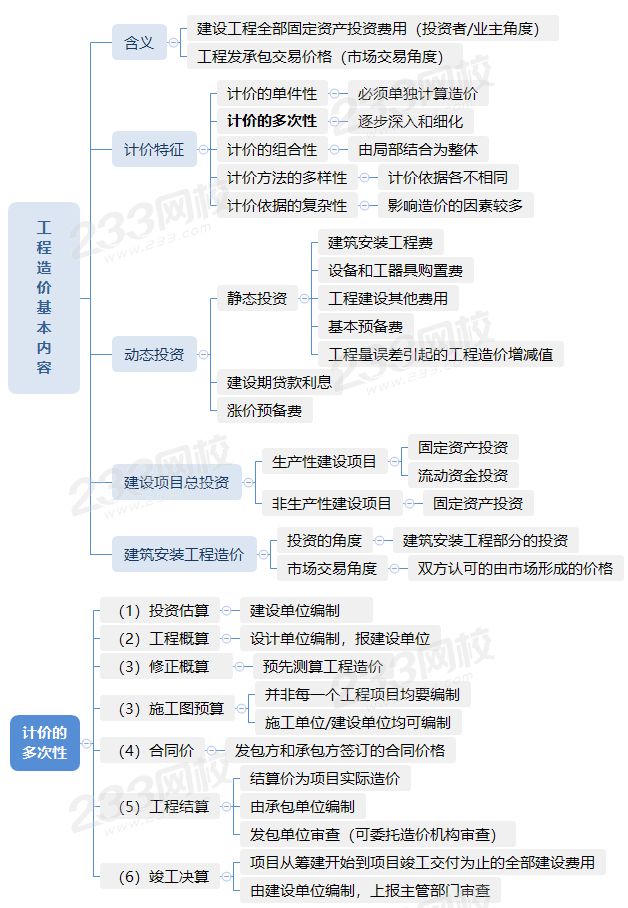 1.1工程造价基本内容.png