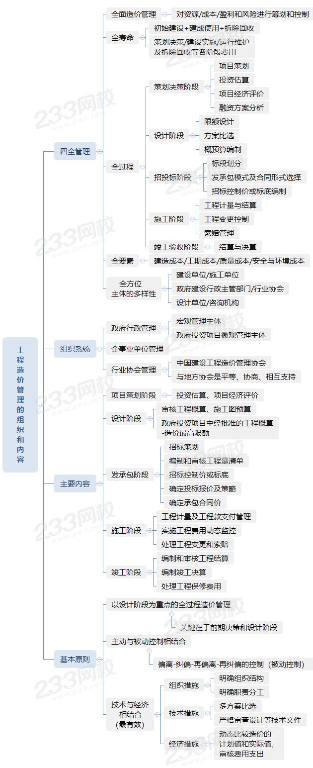 1.2工程造价管理的组织和内容.png