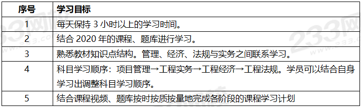 2020年一级建造师考试矿业专业全科学习计划.png