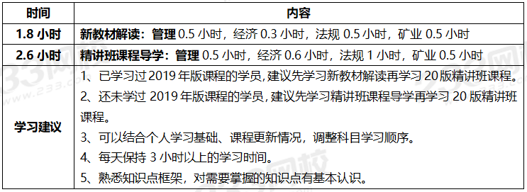 2020年一级建造师考试矿业专业全科学习计划.png