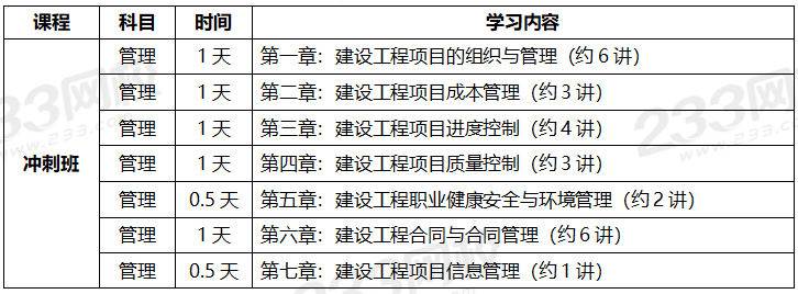 2020年一级建造师考试矿业专业全科学习计划.png