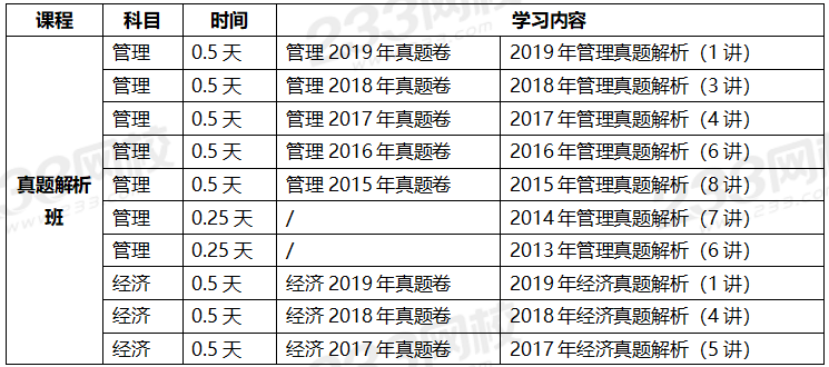 2020年一级建造师考试矿业专业全科学习计划.png