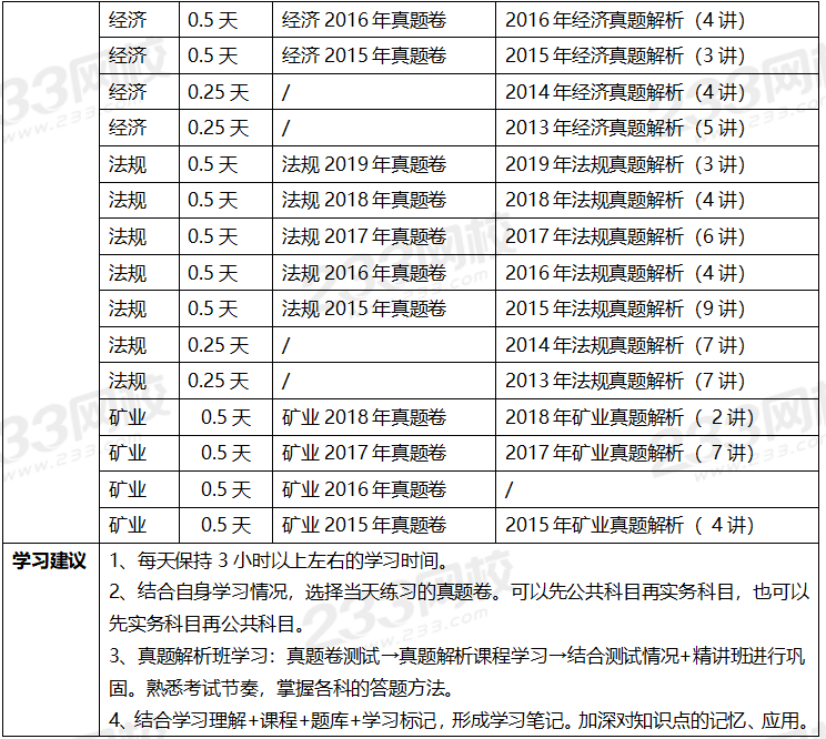 2020年一级建造师考试矿业专业全科学习计划.png