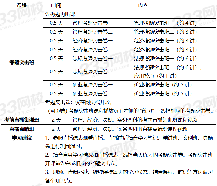 2020年一级建造师考试矿业专业全科学习计划.png