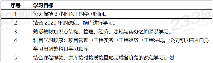 2020年一级建造师考试通信专业全科学习计划.png