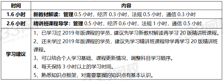 2020年一级建造师考试通信专业全科学习计划.png