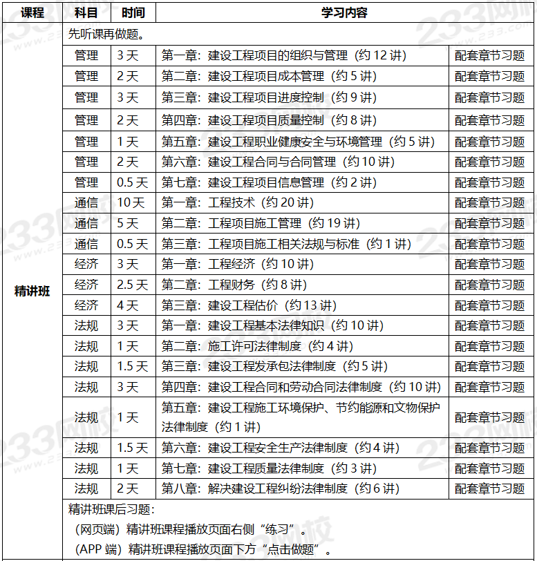 2020年一级建造师考试通信专业全科学习计划.png