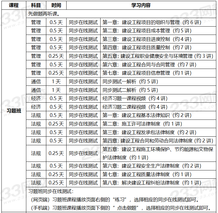 2020年一级建造师考试通信专业全科学习计划.png