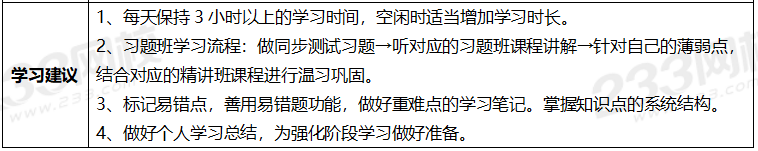 2020年一级建造师考试通信专业全科学习计划.png