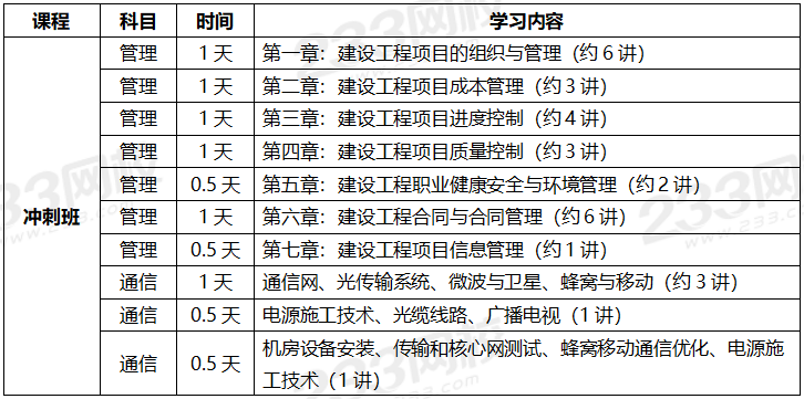 2020年一级建造师考试通信专业全科学习计划.png