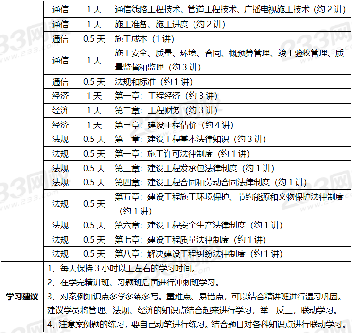 2020年一级建造师考试通信专业全科学习计划.png