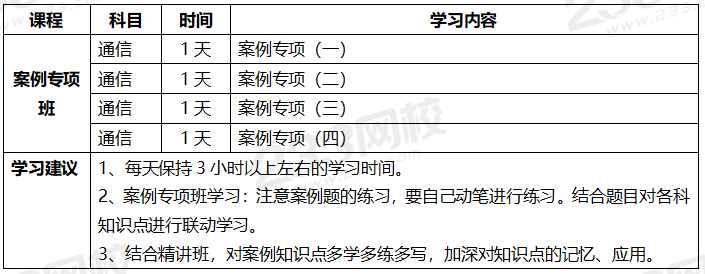 2020年一级建造师考试通信专业全科学习计划.png