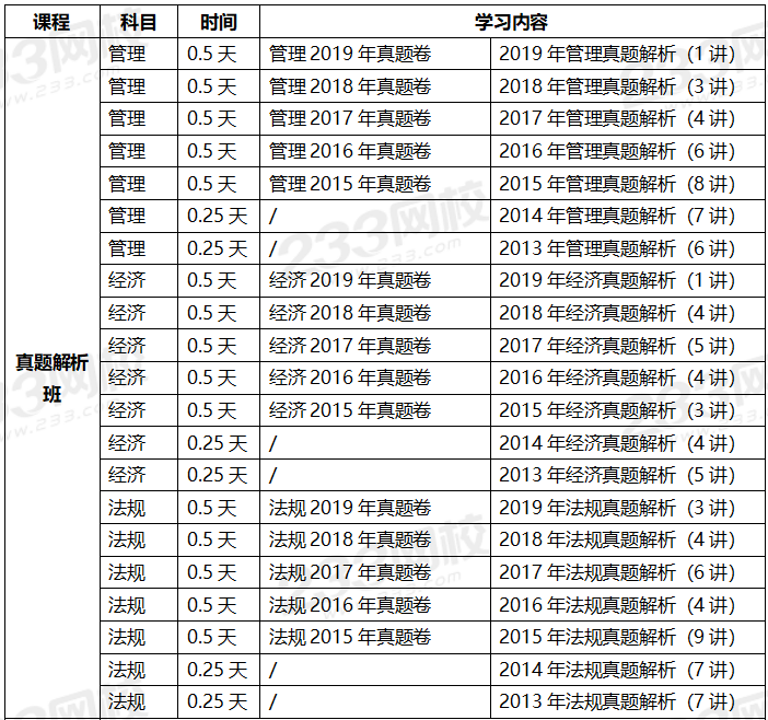 2020年一级建造师考试通信专业全科学习计划.png