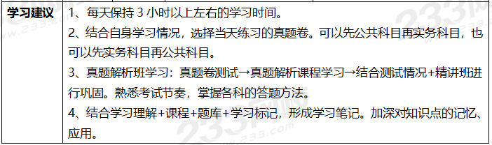 2020年一级建造师考试通信专业全科学习计划.png