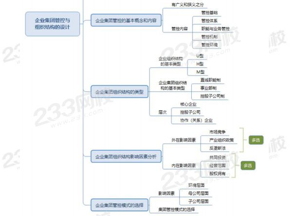 2020年人力资源考试临近，4种学习方法让备考事半功倍！