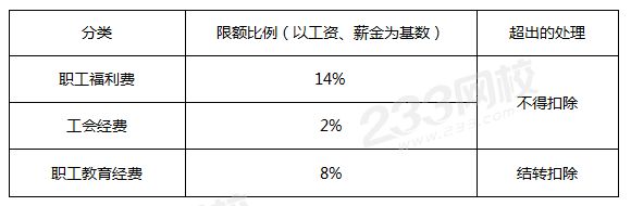 职工福利费、工会经费、职工教育经费.png