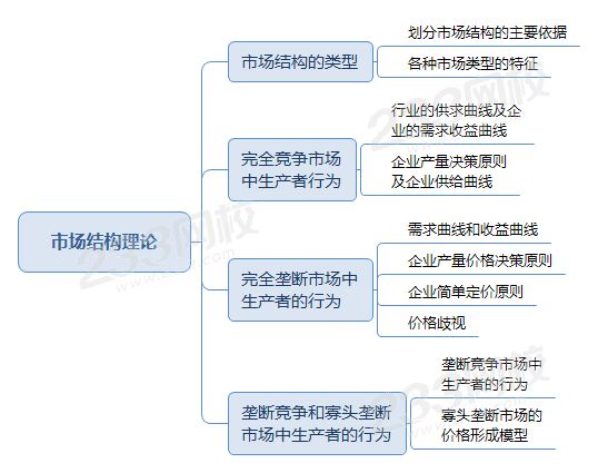 市场结构理论.png