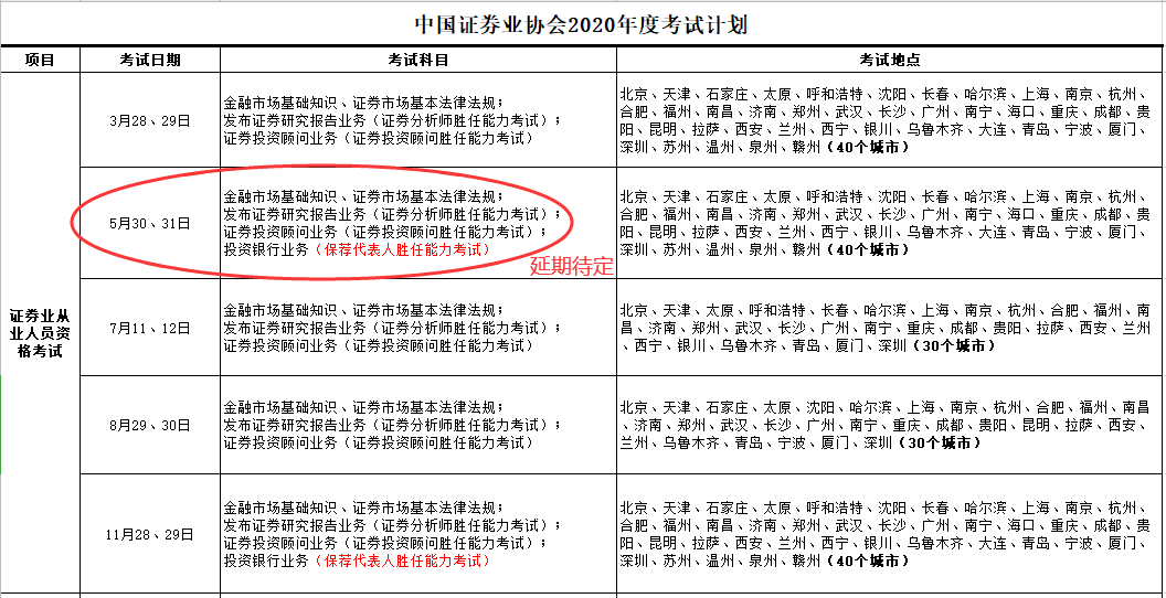 2020年证券从业人员考试计划