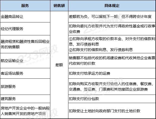 注册会计师《税法》高频考点突破——增值税法（二）