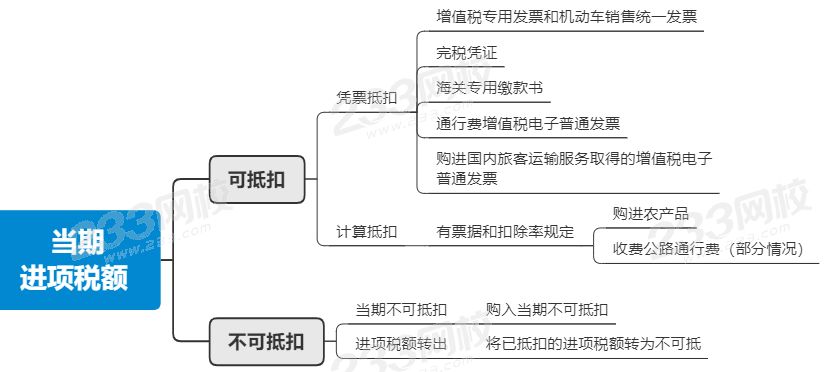 注册会计师《税法》高频考点突破——增值税法（二）