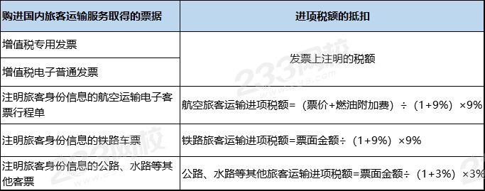 注册会计师《税法》高频考点突破——增值税法（二）