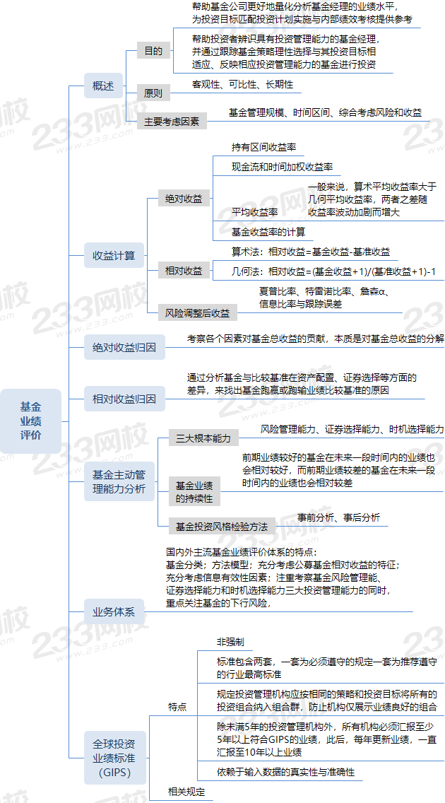 基金业绩评价.png
