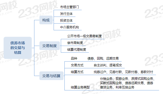 债券市场的交易与结算.png